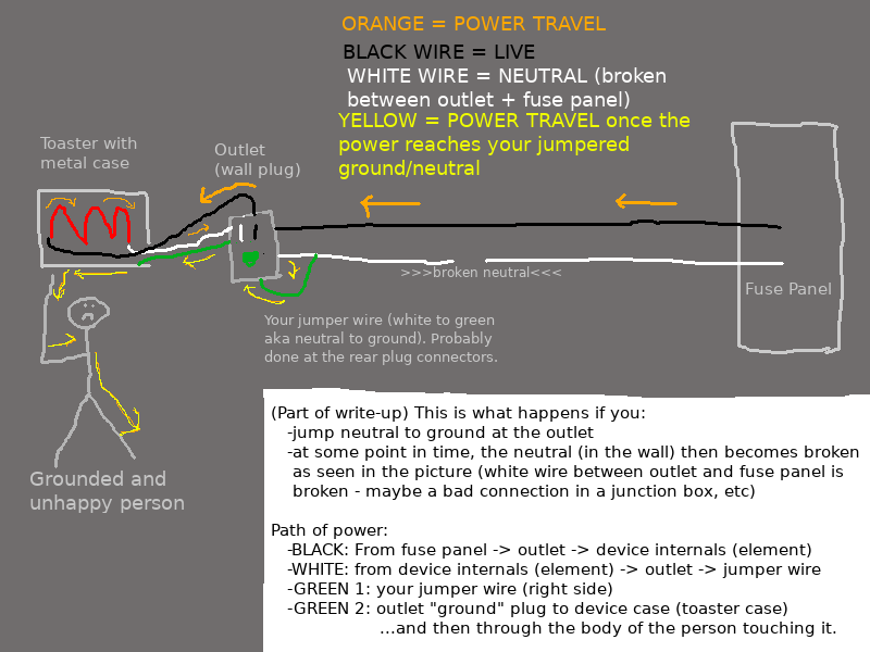 What Is a Neutral Wire and What Does It Do?