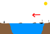 Boat riddle - how do all 3 get to the other side? Step 2