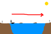 Boat riddle - how do all 3 get to the other side? Step 4