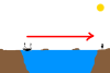 Boat riddle - how do all 3 get to the other side? Step 8