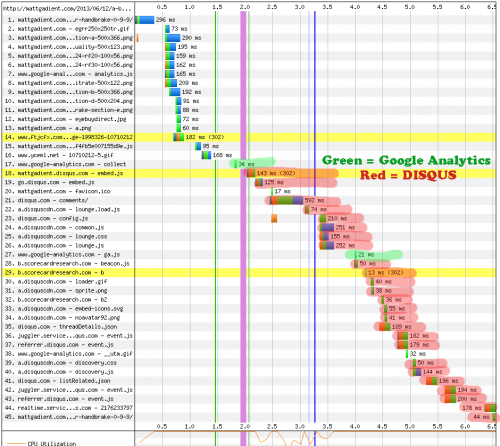 DISQUS WebPageTest results