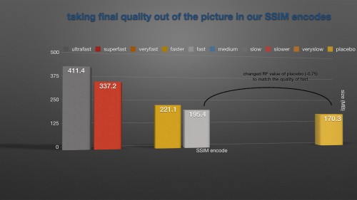 At a given quality, the MB advantage of placebo #3. 