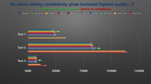 In "real" (non-SSIM) encodes, which technically had the highest quality?