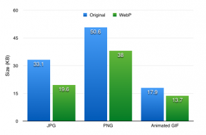 WebP results for randomly pulled single images.