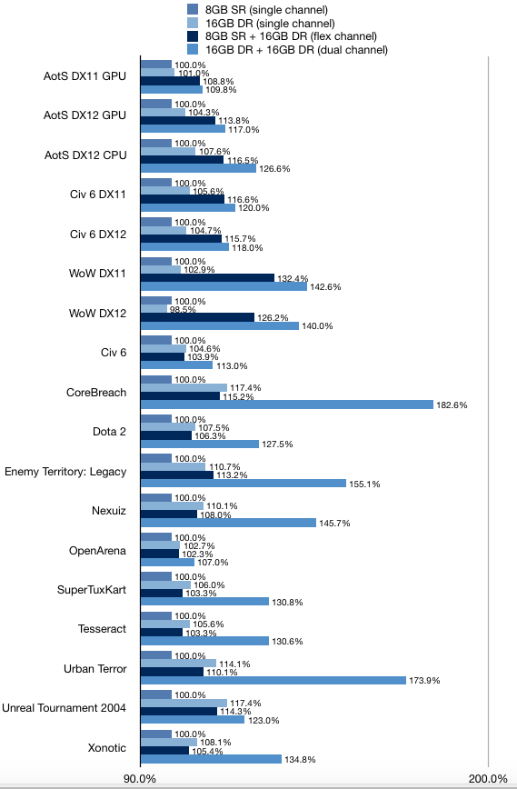 Intel integrated deals graphics 620