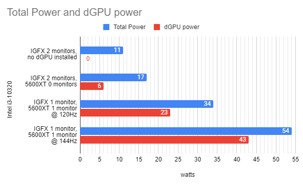 AMD Ryzen 5 5500 Linux Performance Review : r/Amd